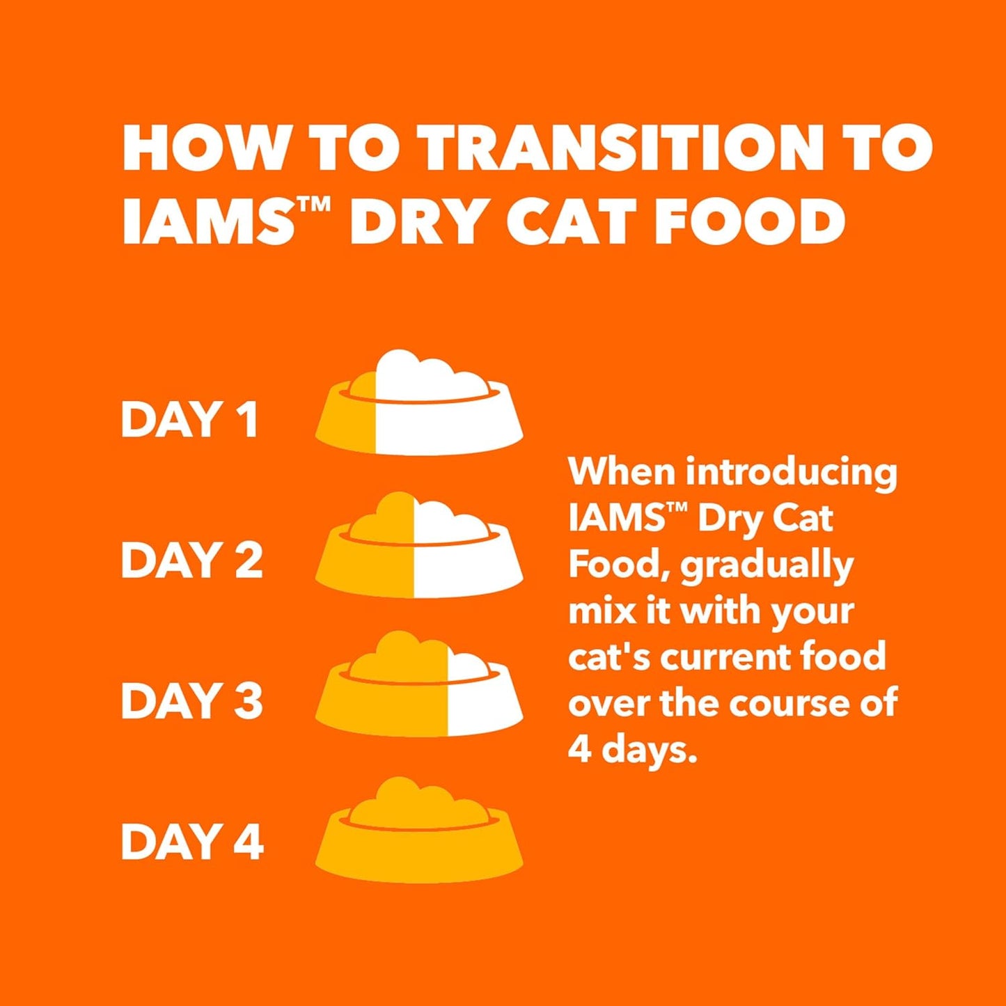 Nourish Your Cat's Health with IAMS Proactive Health Adult Sensitive Digestion & Skin Dry Cat Food – Turkey Flavor, 13 Lb Bag